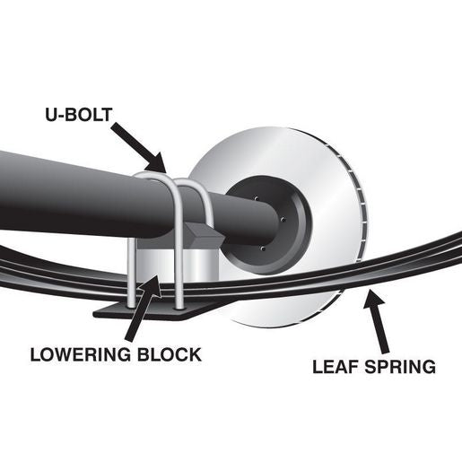 Nolathane Rear Lowering Block Kit 2.5in - 47982