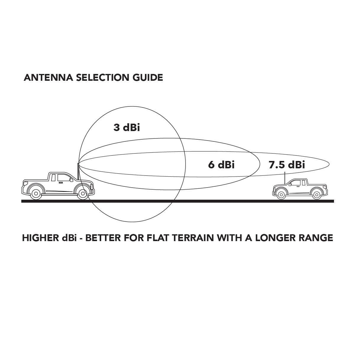 Maxi Trac UHF Antenna 4.5dBi Whip - MTAW45