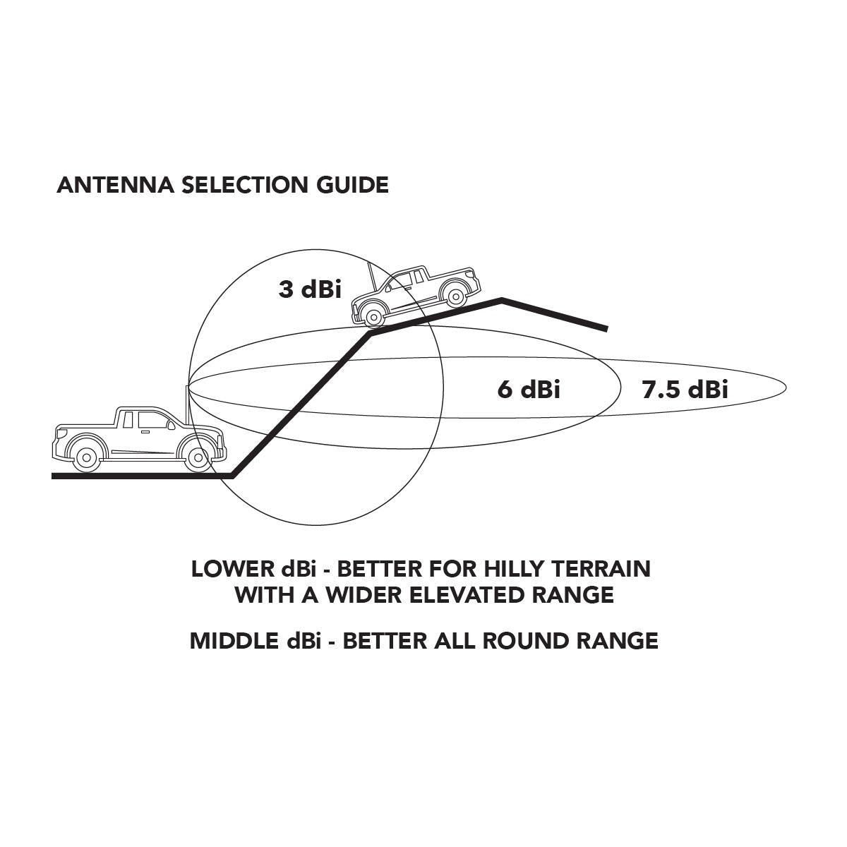 Maxi Trac UHF CB Antenna 3/6 dB Elevated Feed - MTAEF306