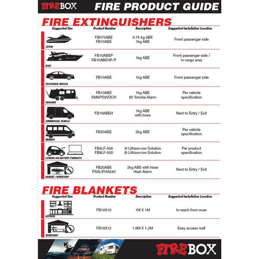 Firebox Fire Extinguisher 1Kg Dry Chemical Powder Abe - FB10ABE