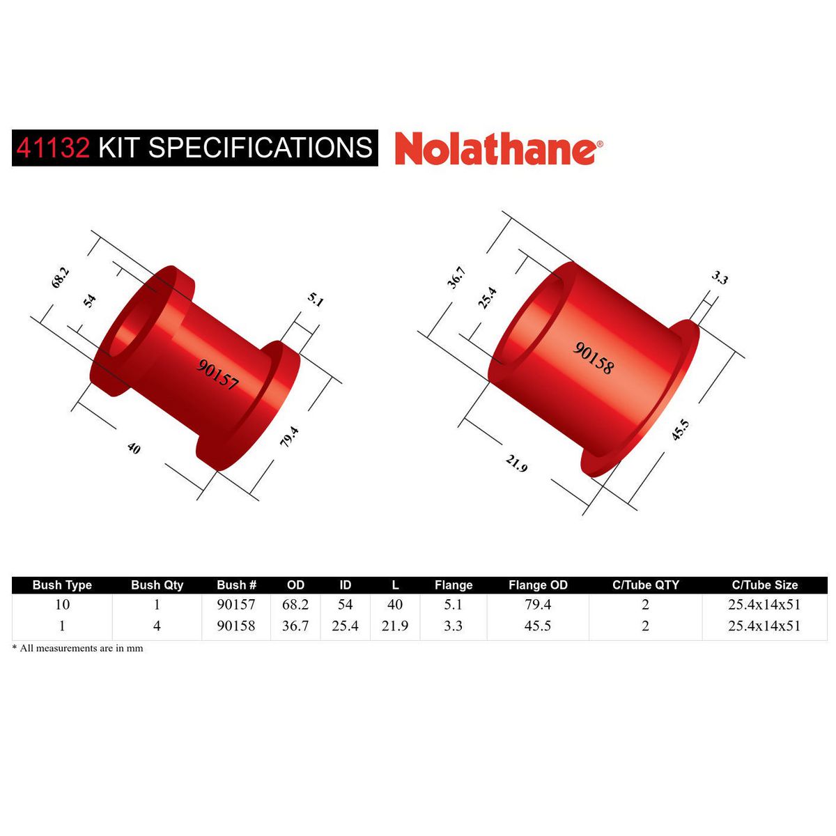 Nolathane Front Steering Rack And Pinion Mount Bushing Kit - 41132