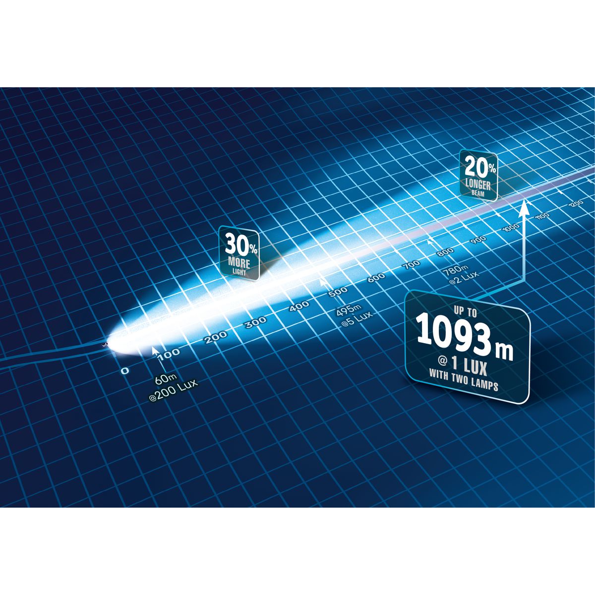 Narva Ultima 215 Mk2 Black Driving Light Kit - 71742BK