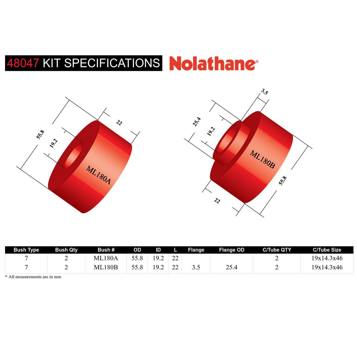 Nolathane Front Strut Rod To Chassis Bushing Kit - 48047
