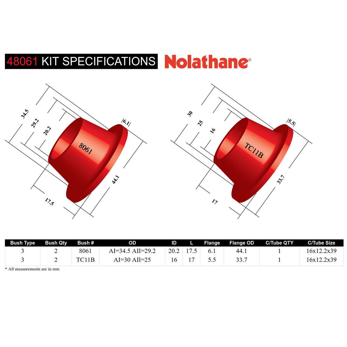 Nolathane Rear Panhard Rod Bushing Kit - 48061