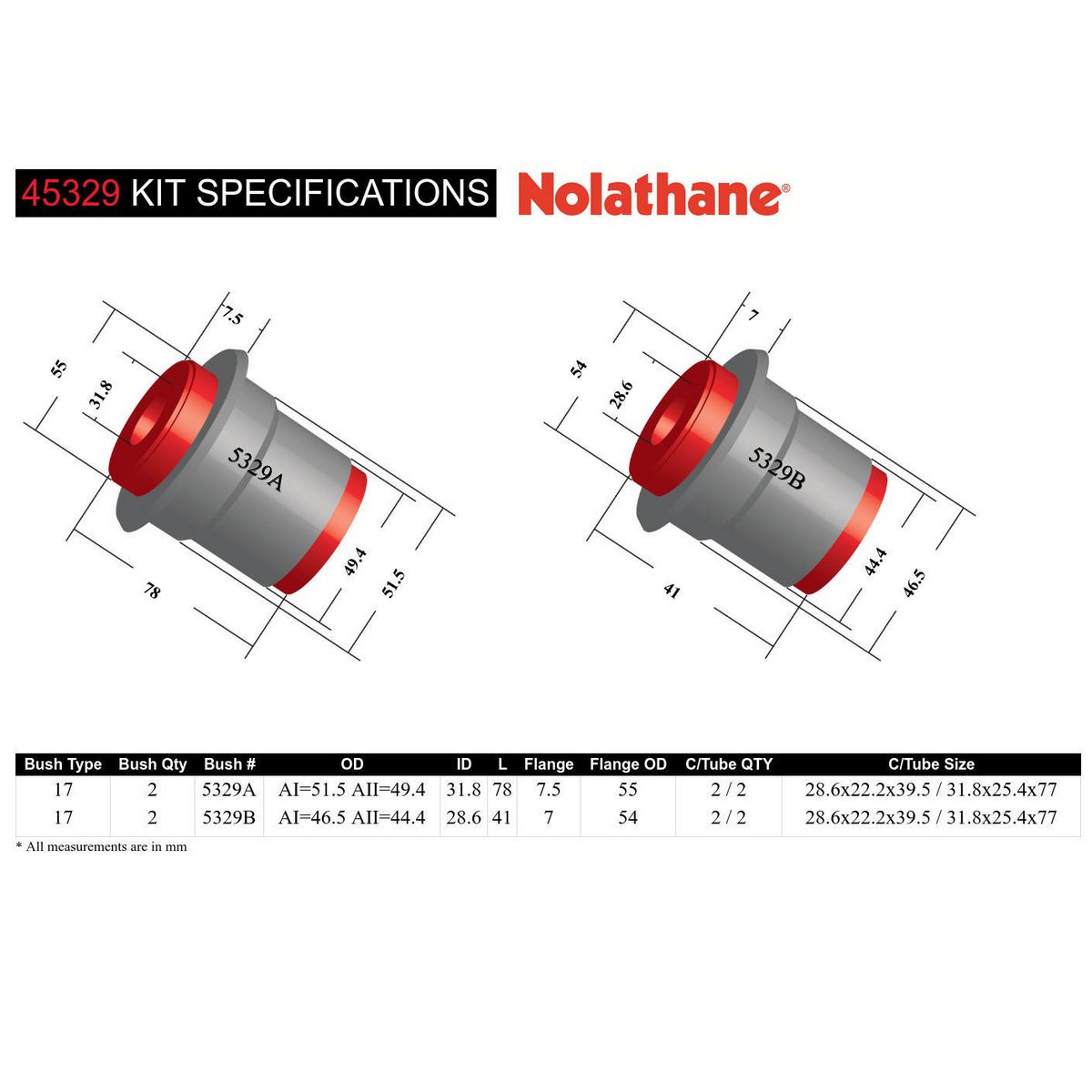Nolathane Front Upper Control Arm Bushing Kit - 45329