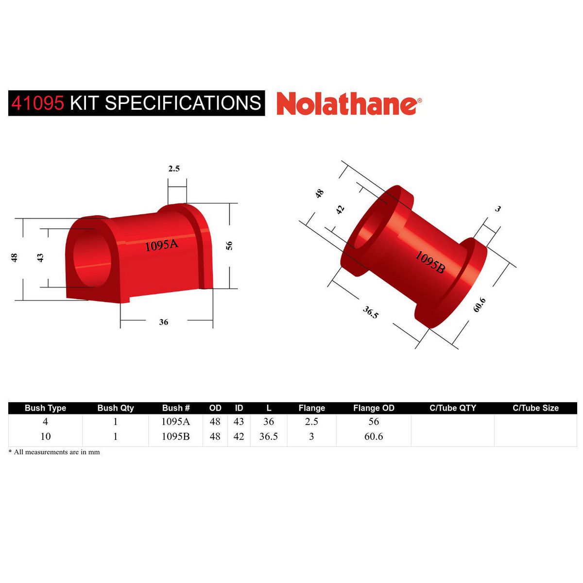 Nolathane Front Steering Rack And Pinion Mount Bushing Kit - 41095