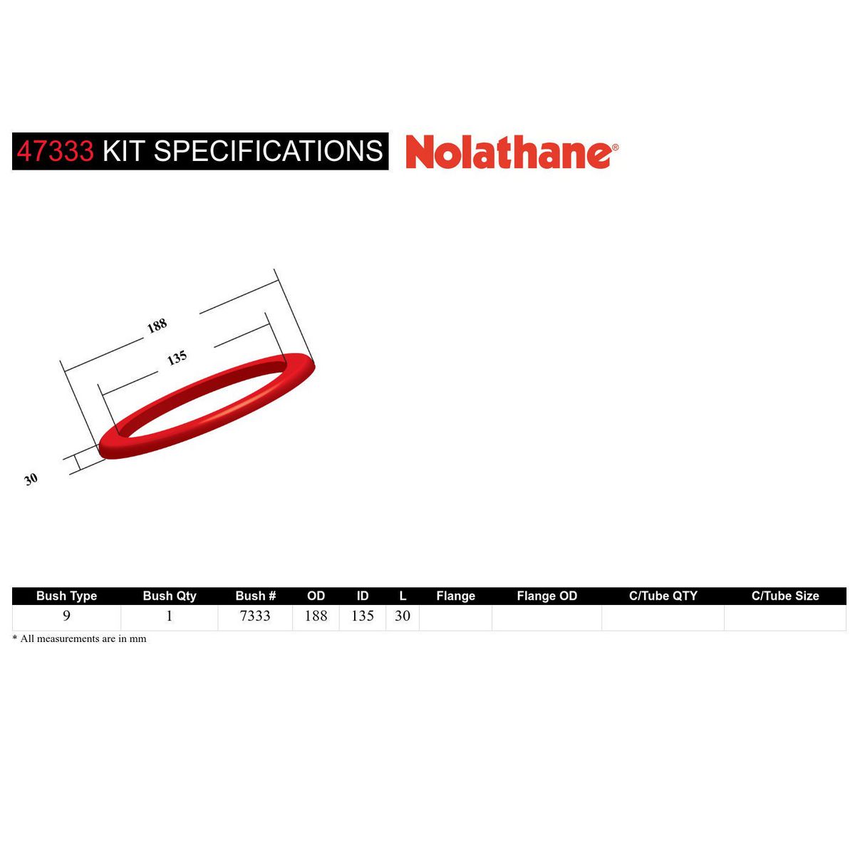 Nolathane Rear Spring Pad Bushing Kit - 47333