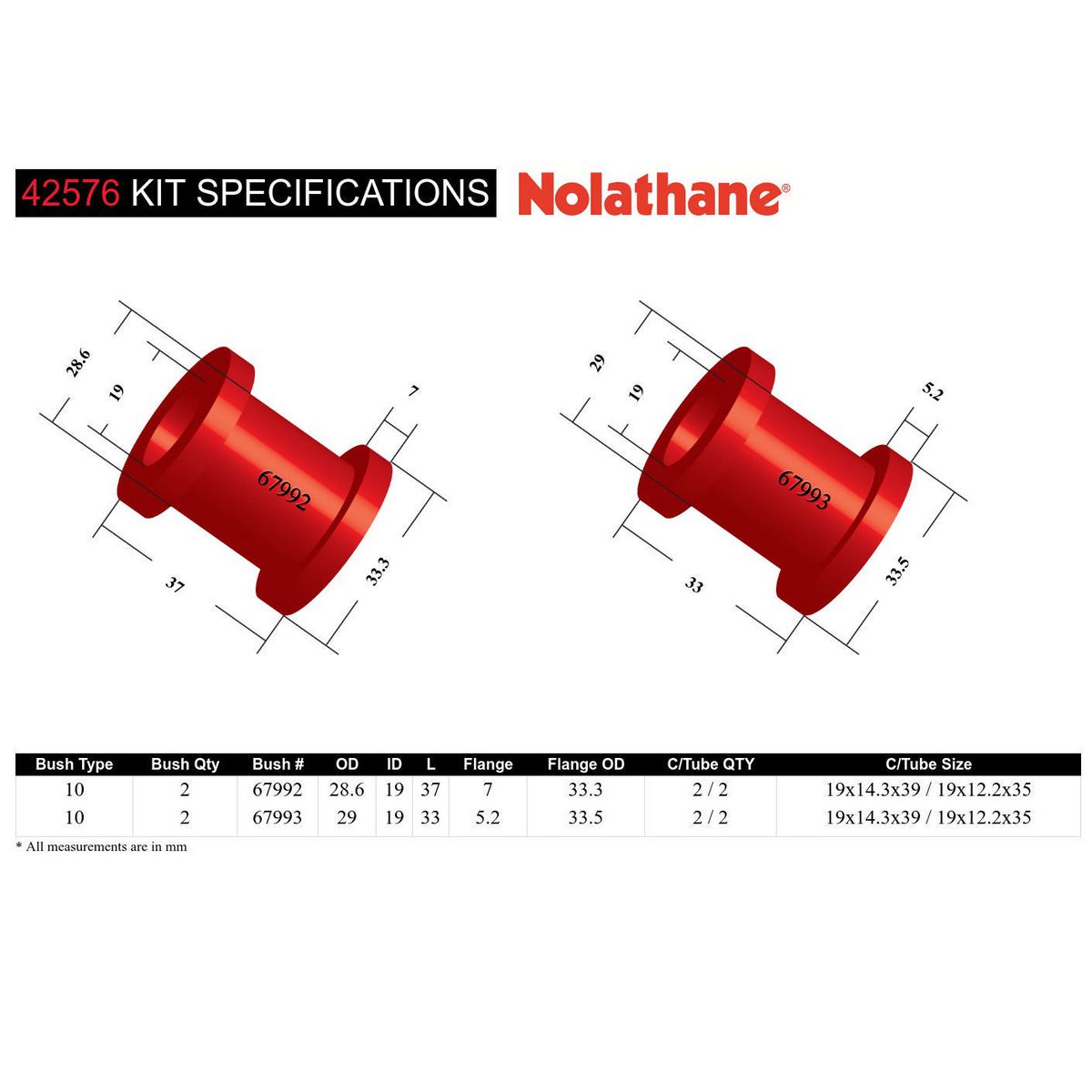Nolathane Rear Sway Bar Link Bushing Kit - 42576