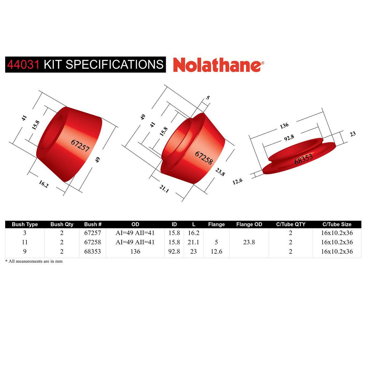 Nolathane Front Strut Mount Bushing Kit - 44031