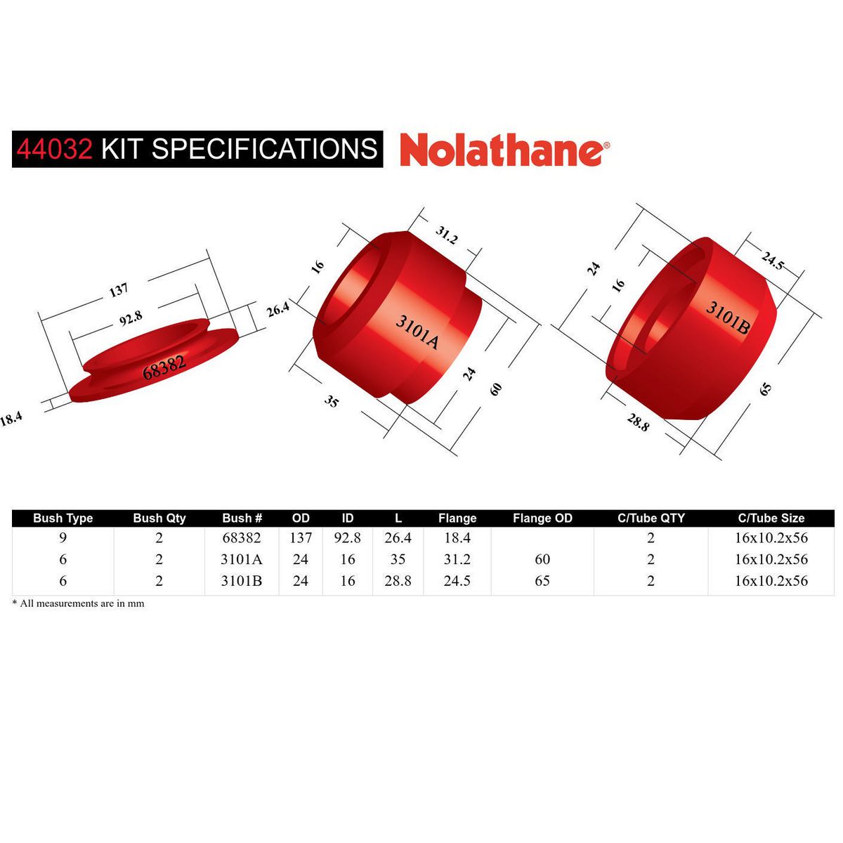 Nolathane Front Strut Mount Bushing Kit - 44032