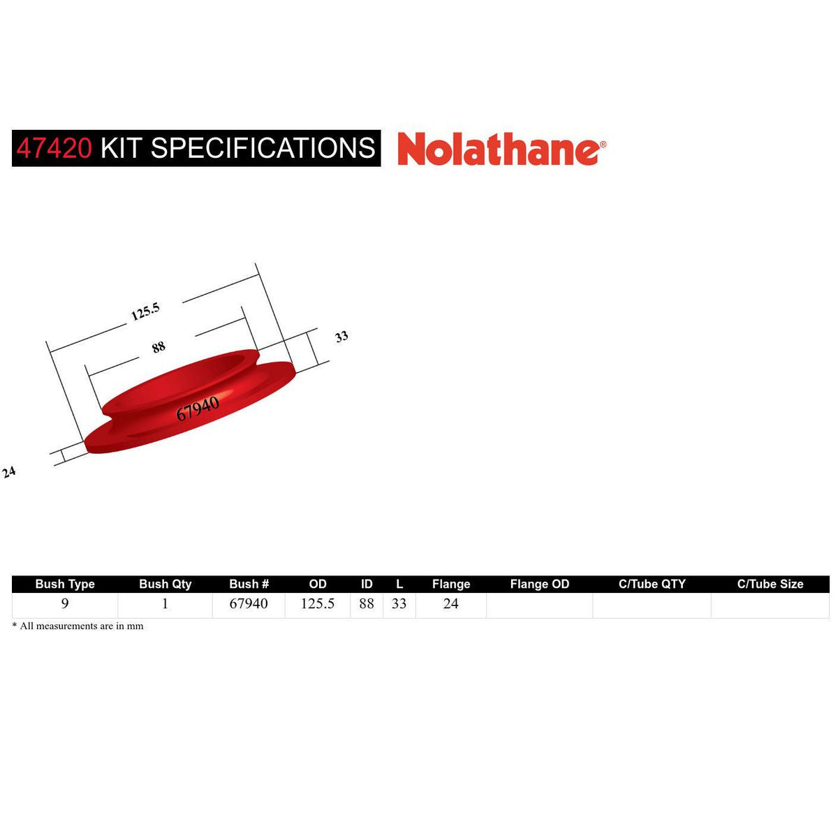Nolathane Front Spring Pad Bushing Kit - 47420