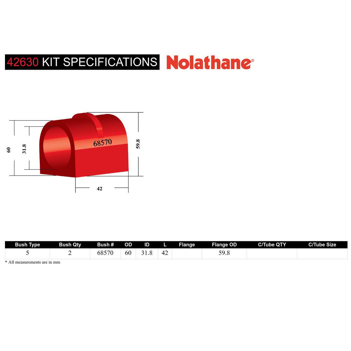 Nolathane Front Sway Bar Mount Bushing Kit 32mm - 42630