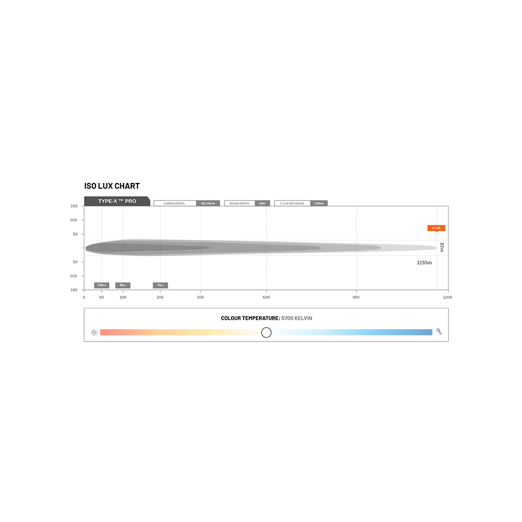 STEDI Type-X Pro LED Driving Lights - LEDTYPE-X-PRO